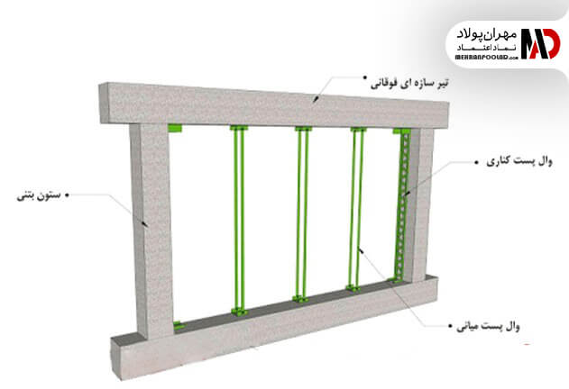 سازه قدرتمند و مستحکم وال مش